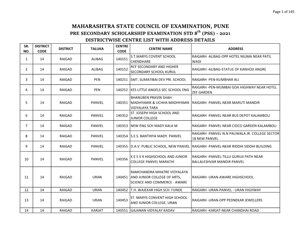 MAHARASHTRA STATE COUNCIL of EXAMINATION, PUNE PRE SECONDARY SCHOLARSHIP EXAMINATION STD 8Th (PSS) - 2021 DISTRICTWISE CENTRE LIST with ADDRESS DETAILS SR