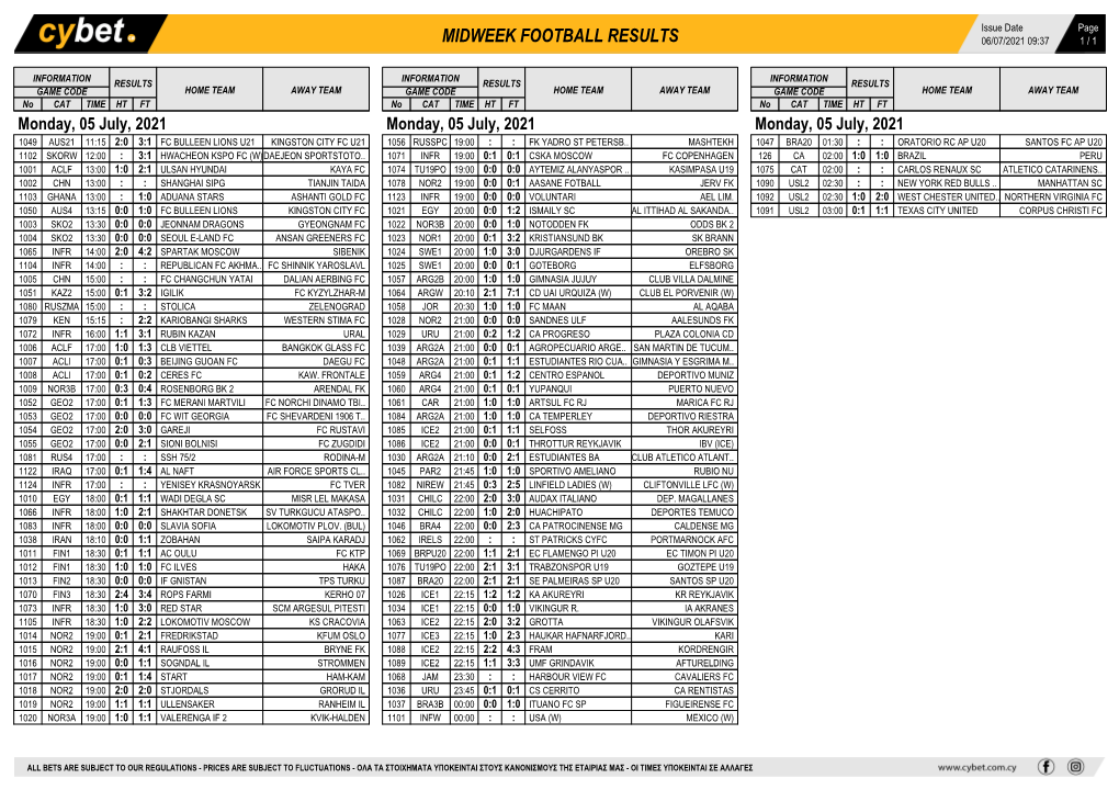 Midweek Football Results Midweek Football