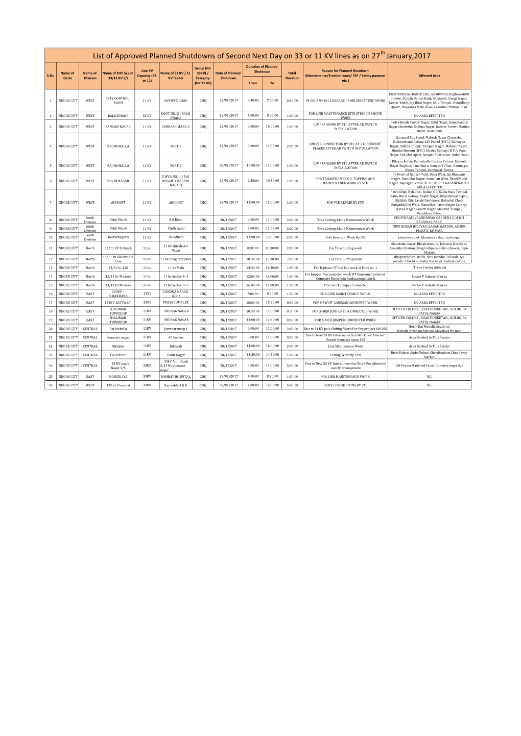 List of Approved Planned Shutdowns of Second Next Day on 33 Or 11 KV Lines As on 27Th January,2017