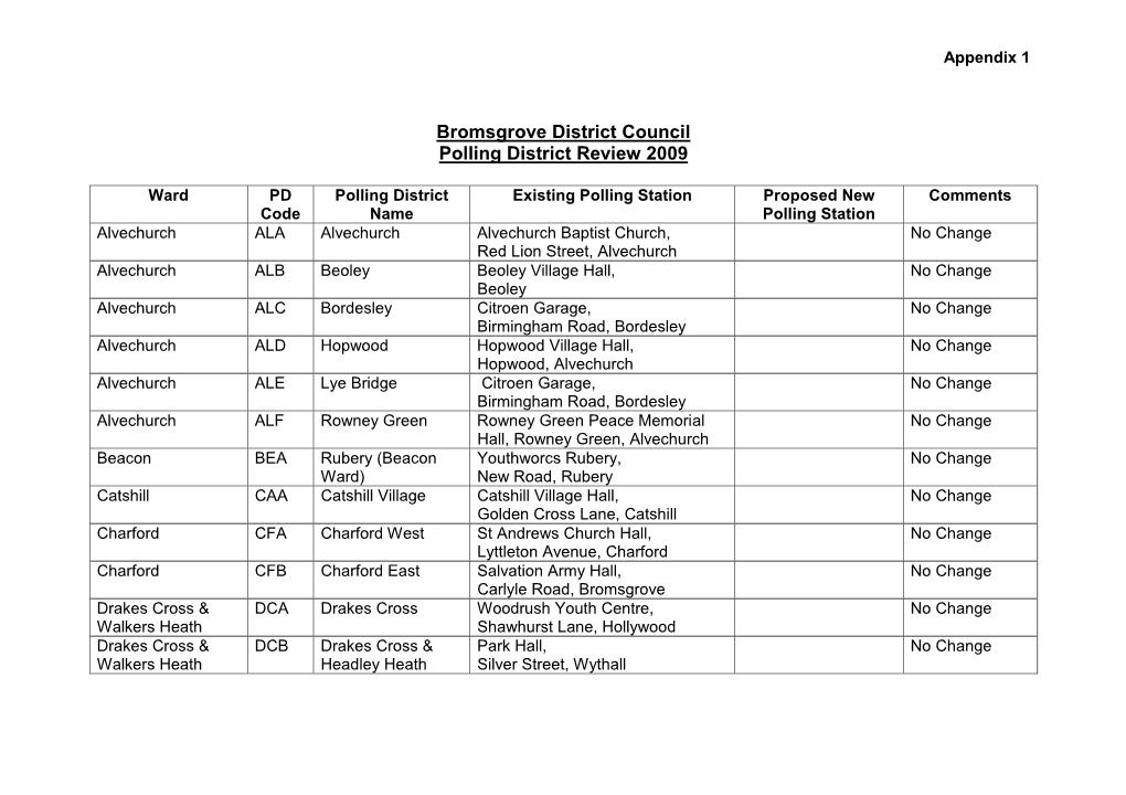 Bromsgrove District Council Polling District Review 2009