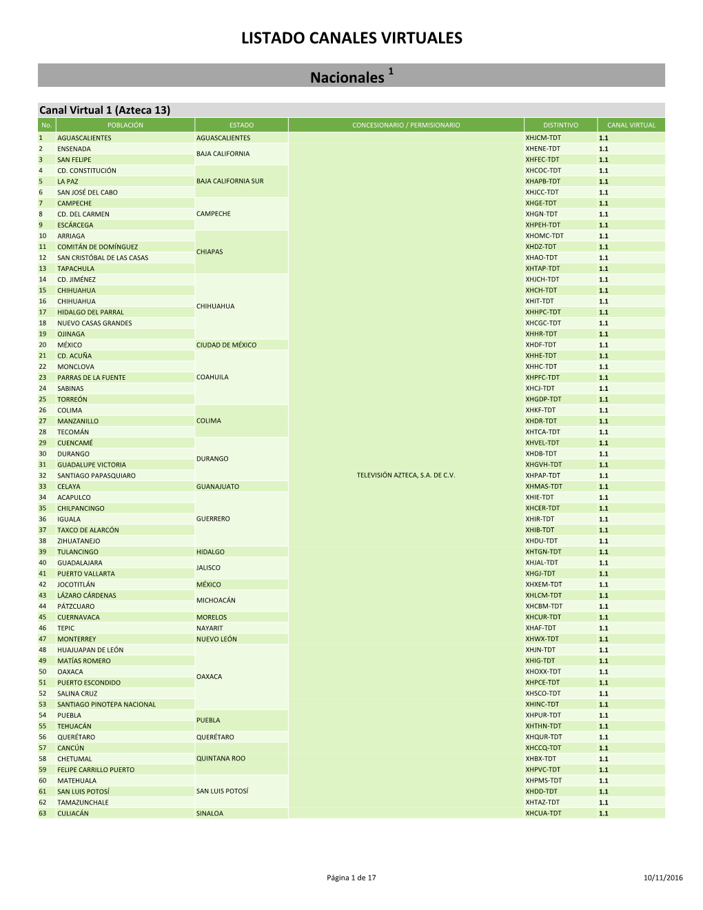 Listado Canales Virtuales