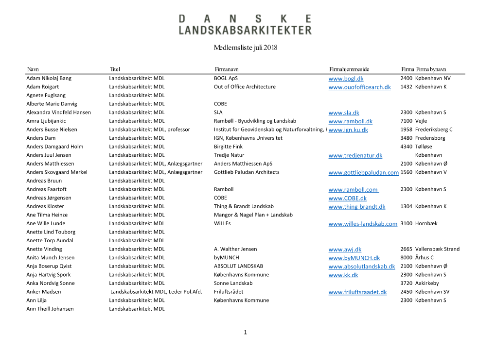 Medlemsliste Juli 2018