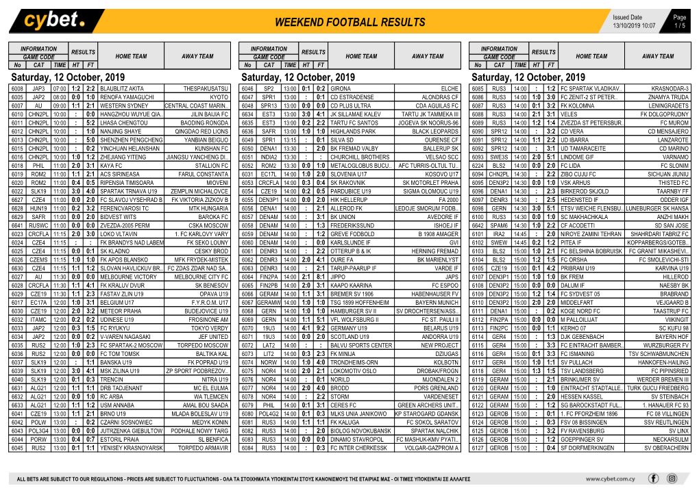 Weekend Football Results Weekend Football Results Weekend Football Results