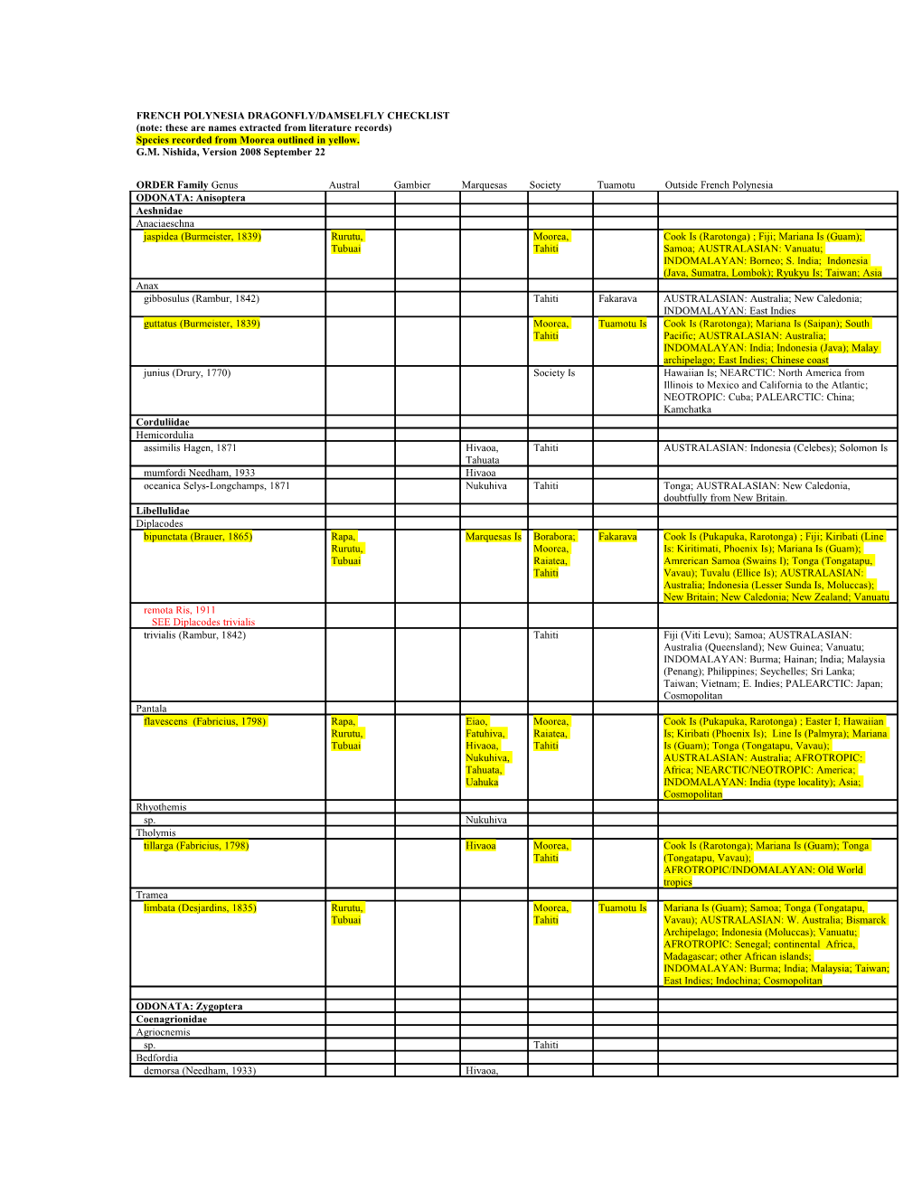 French Polynesia Odonata Checklist