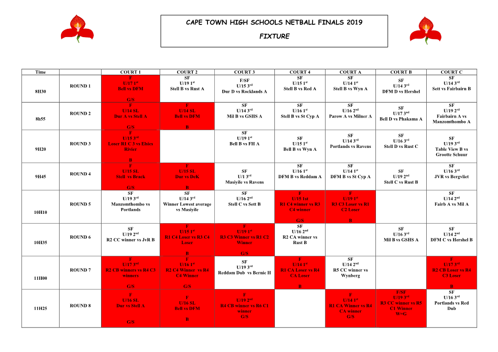 Cape Town High Schools Netball Finals 2019