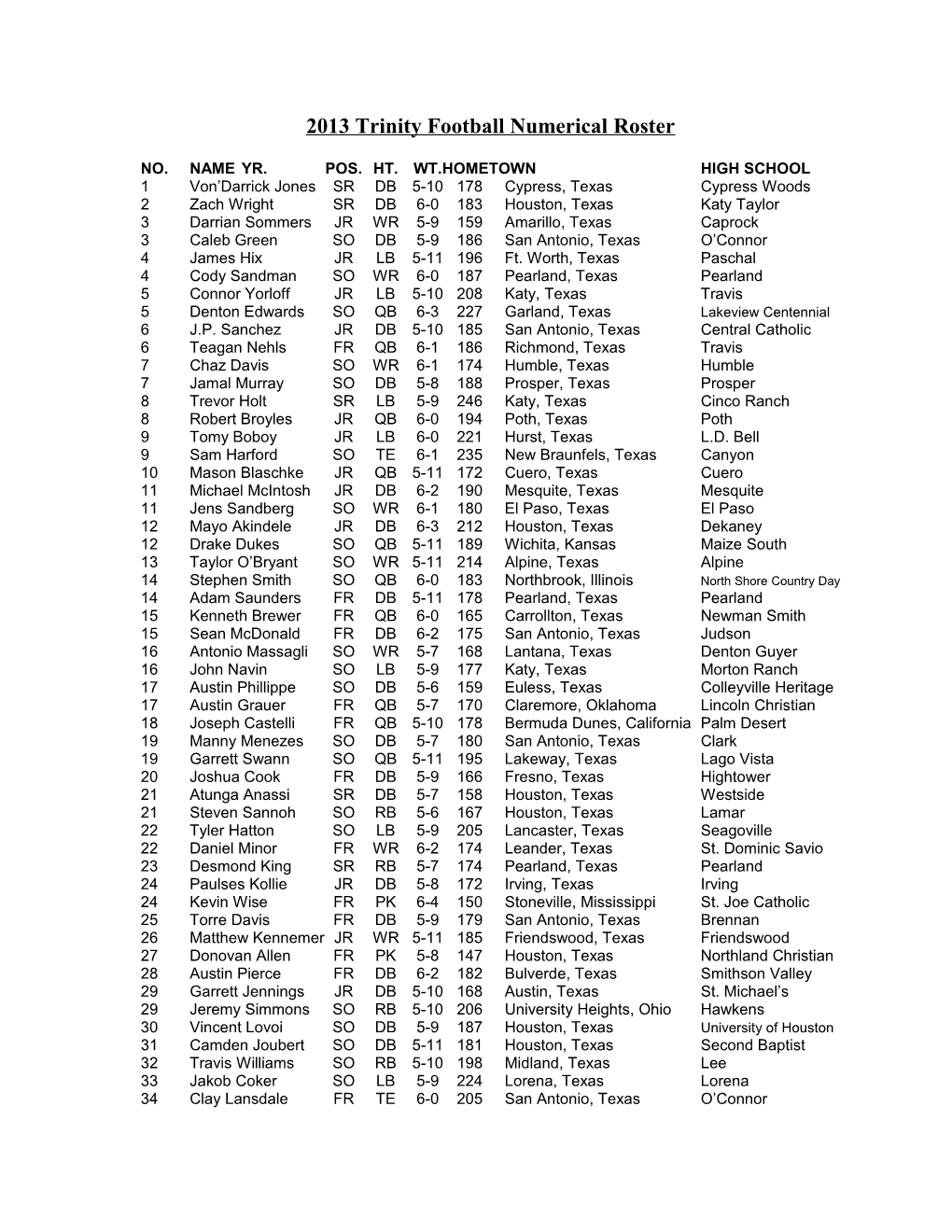 2006 Trinity Football Roster