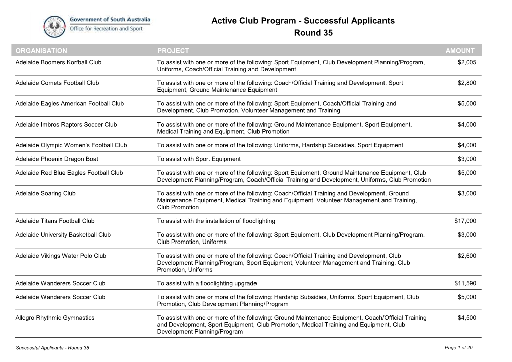 Active Club Program - Successful Applicants Round 35