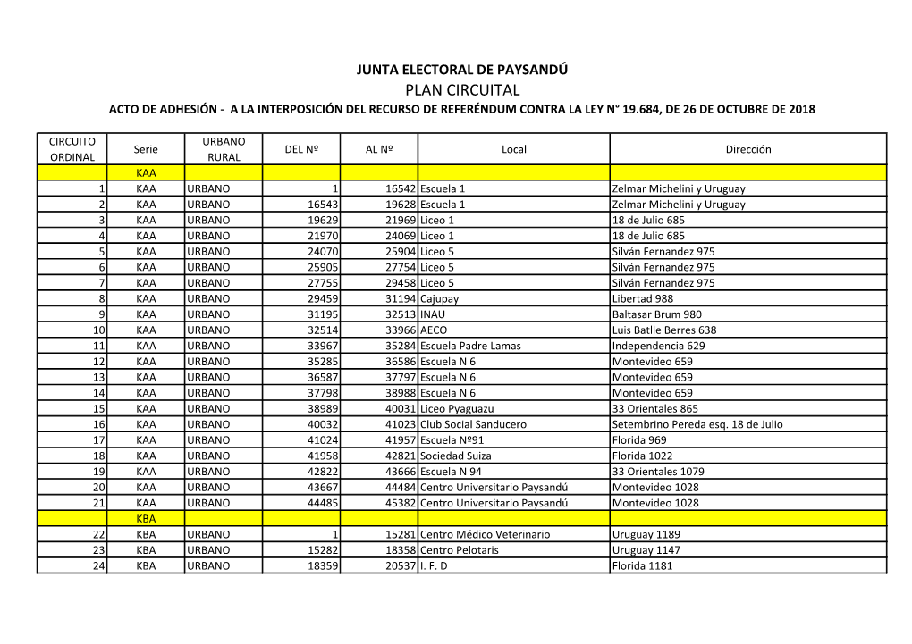 Plan Circuital Paysandú