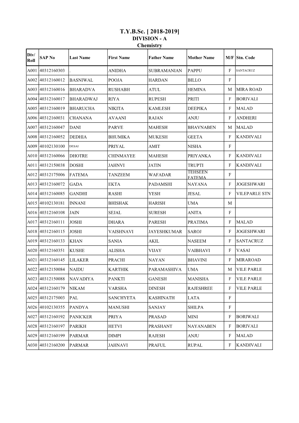 T.Y.B.Sc. [ 2018-2019] DIVISION - a Chemistry Div/ SAP No Last Name First Name Father Name Mother Name M/F Stn