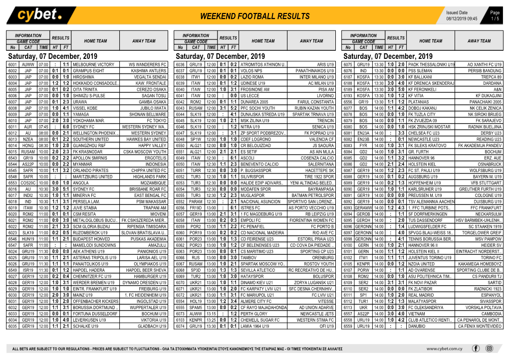 Weekend Football Results Weekend Football