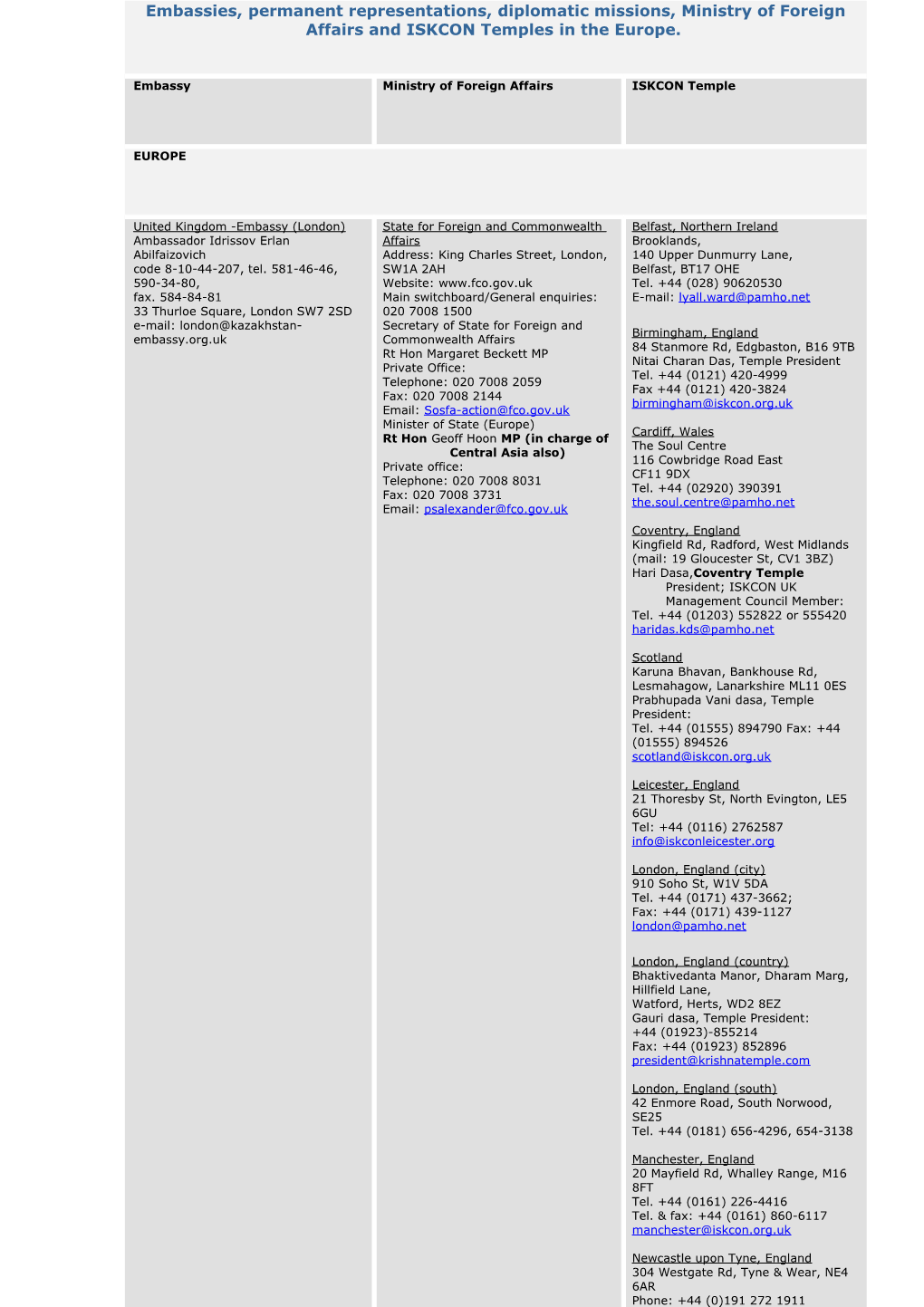 Embassies, Permanent Representations, Diplomatic Missions, Consulates and General Consulates