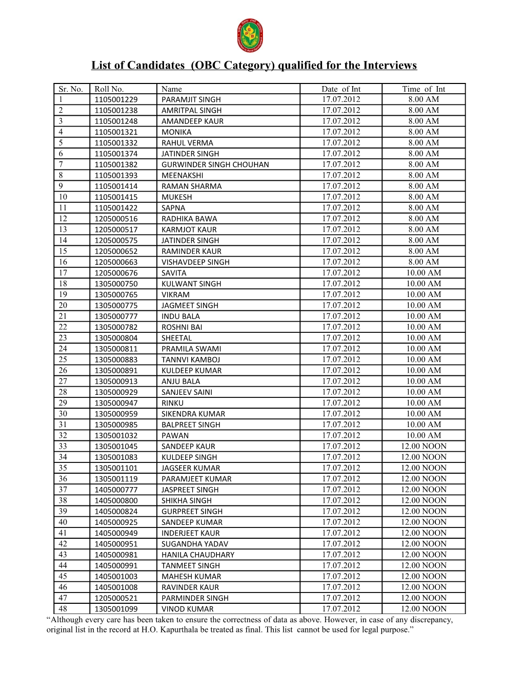 List of Candidates (OBC Category) Qualified for the Interviews