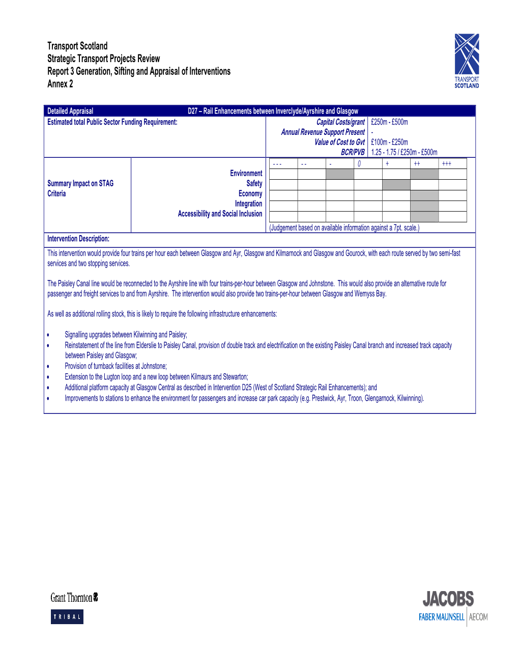 Part 1 Appraisal Summary Table