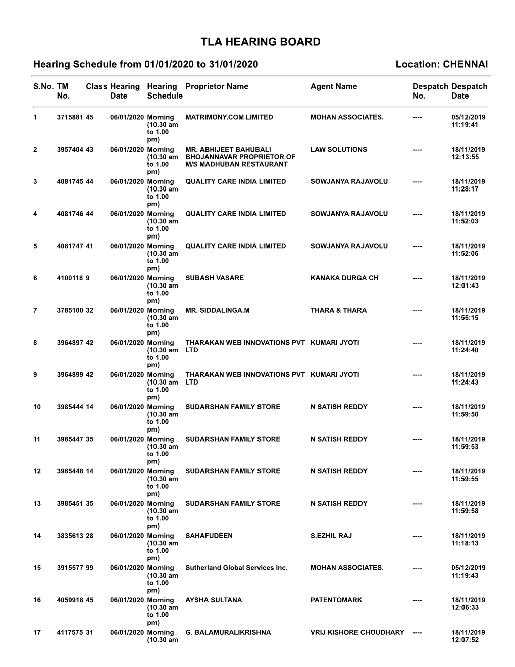 Tla Hearing Board