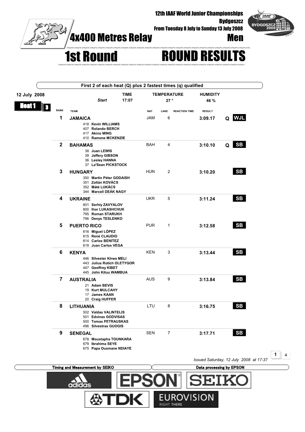 1St Round ROUND RESULTS