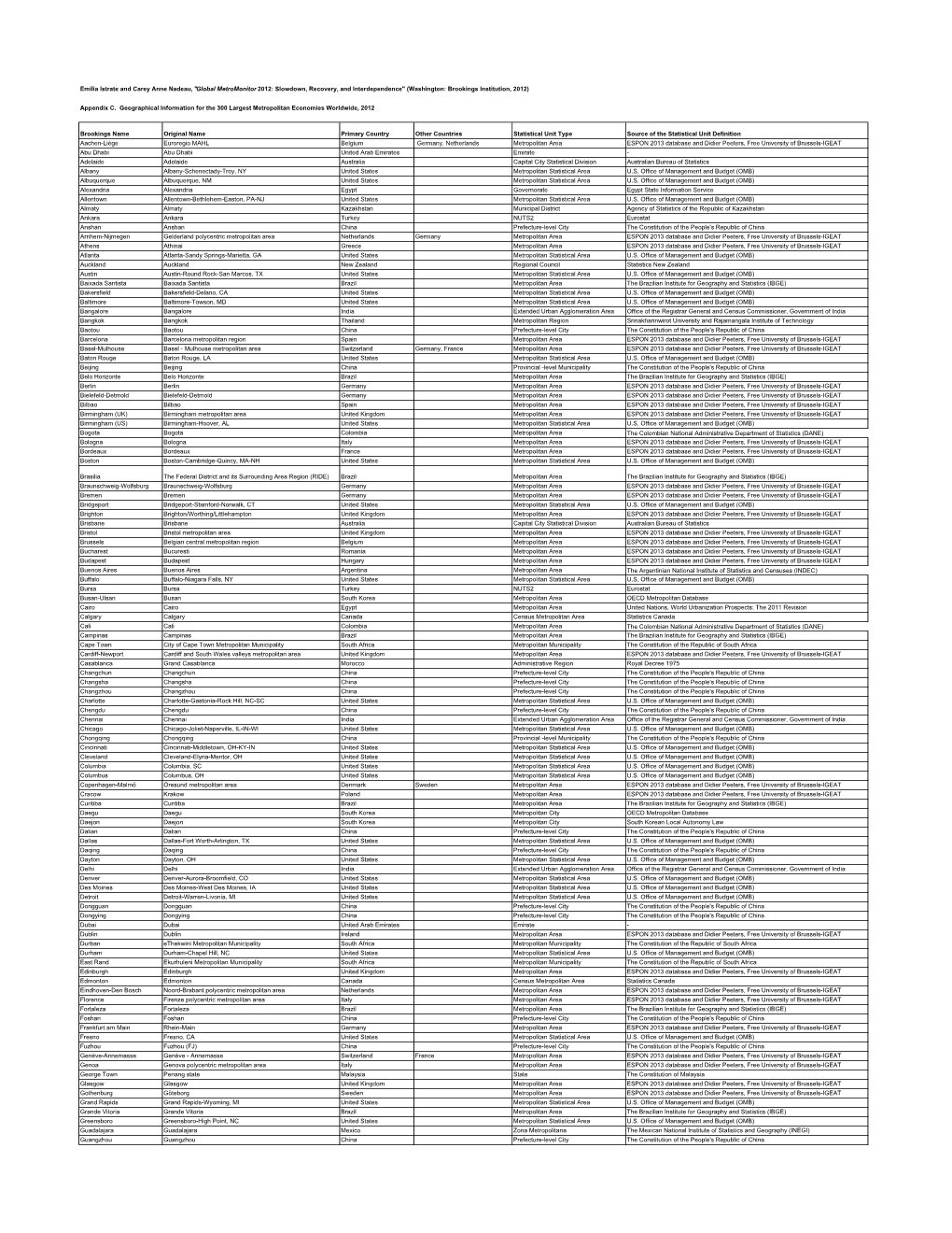 Appendix C EI.Xlsx