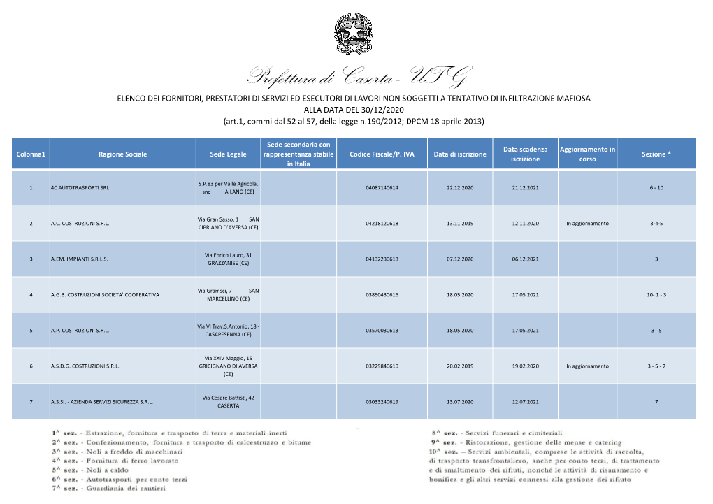 Prefettura Di Caserta