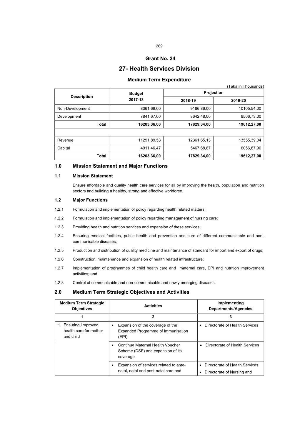 27- Health Services Division