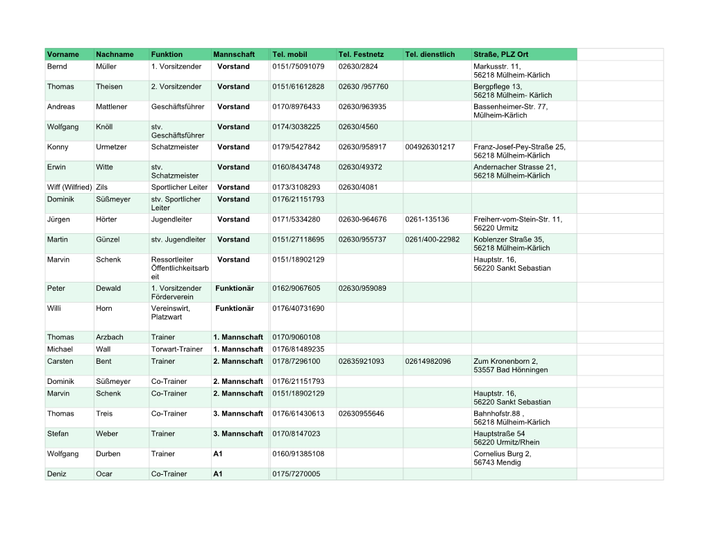 Vorname Nachname Funktion Mannschaft Tel. Mobil Tel. Festnetz Tel