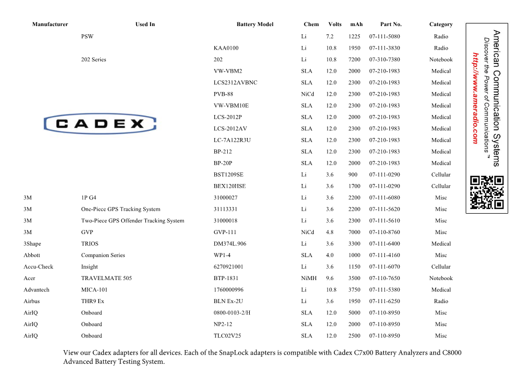 All Battery Adapters List