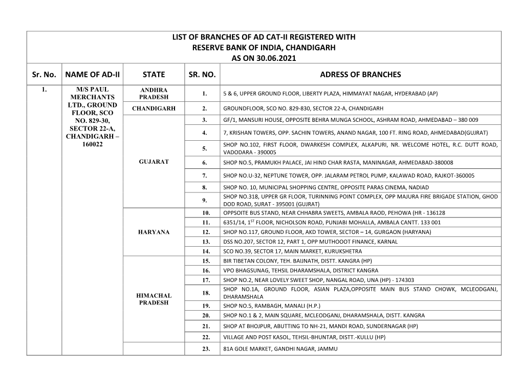 LIST of BRANCHES of AD CAT-II REGISTERED with RESERVE BANK of INDIA, CHANDIGARH AS on 30.06.2021 Sr