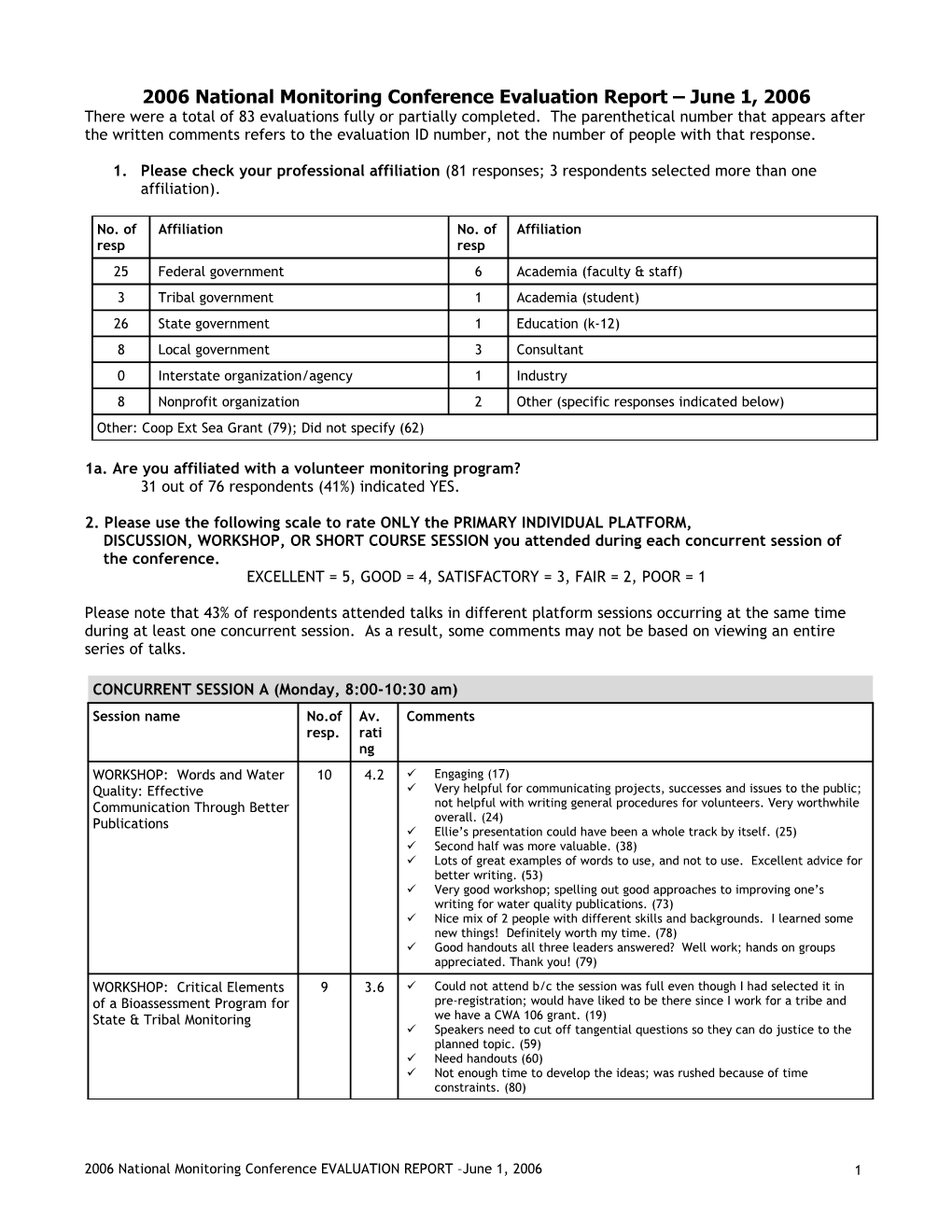 2006 National Monitoring Conference Evaluation Report June 1, 2006