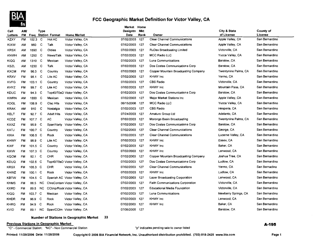 FCC Geographic Market Definition for Victor Valley, CA