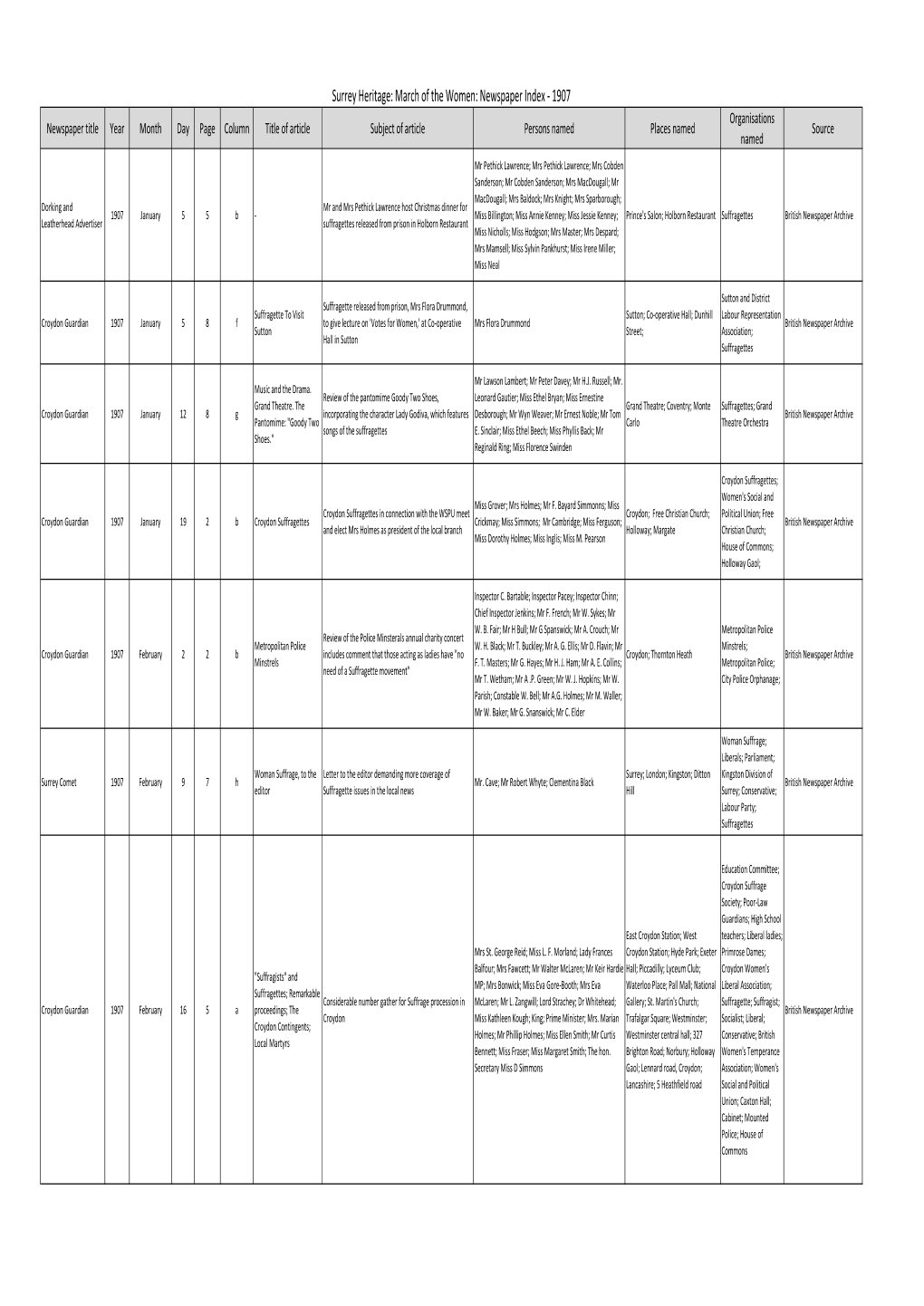 Surrey Heritage: March of the Women: Newspaper Index