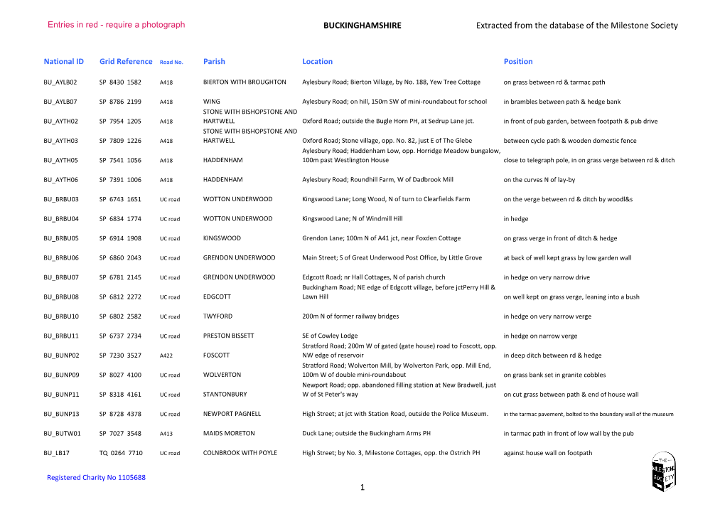 BUCKINGHAMSHIRE Extracted from the Database of the Milestone Society