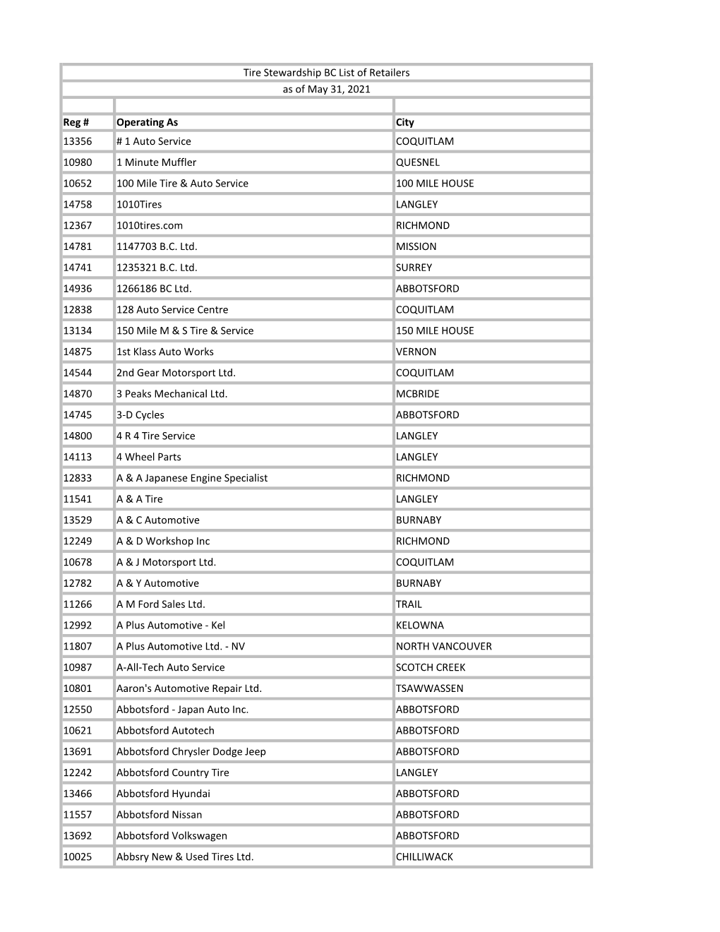 Reg # Operating As City 13356 # 1 Auto Service COQUITLAM 10980 1