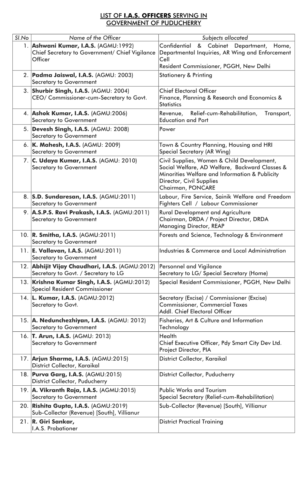 List of IAS Officers