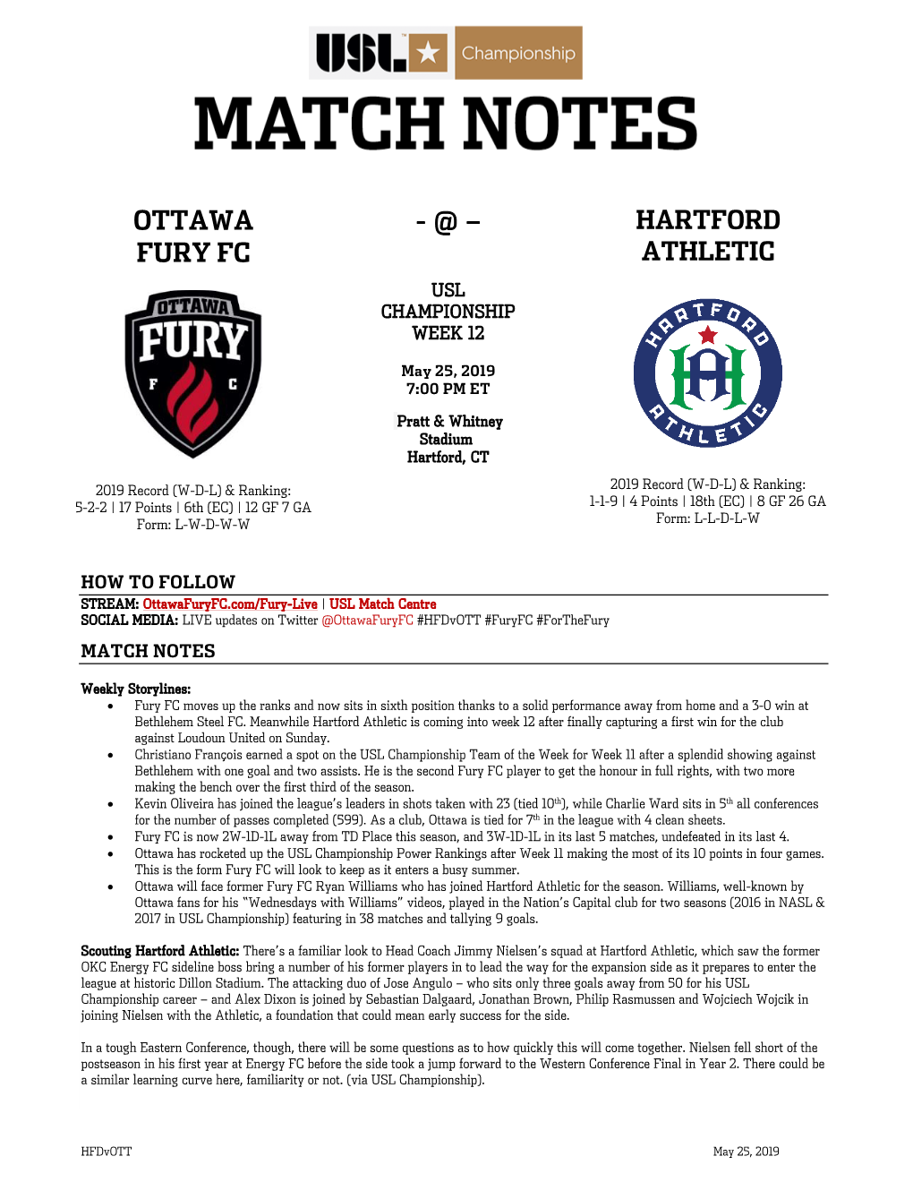 OTTAWA FURY FC V HARTFORD ATHLETIC