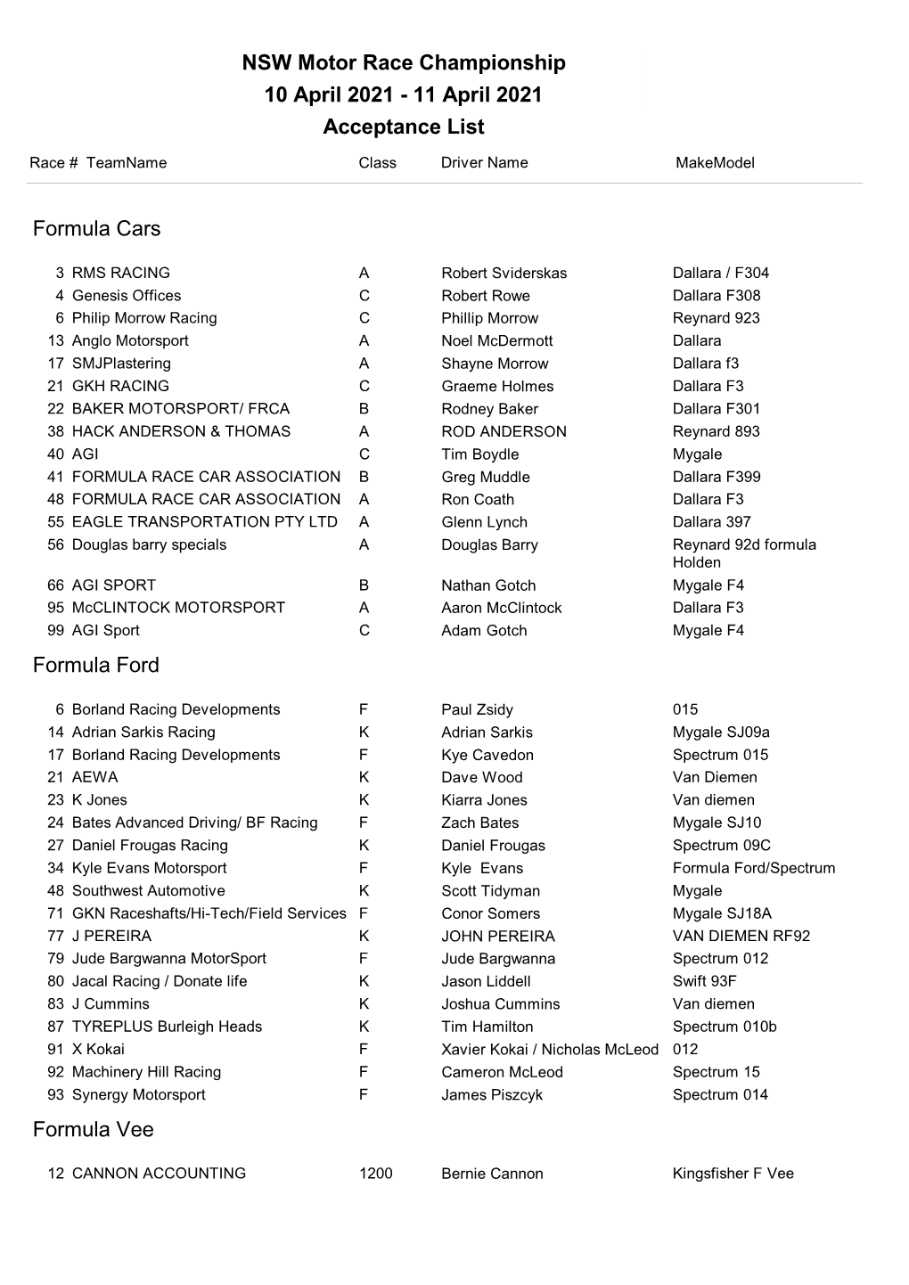 NSW Motor Race Championship 10 April 2021 - 11 April 2021 Acceptance List