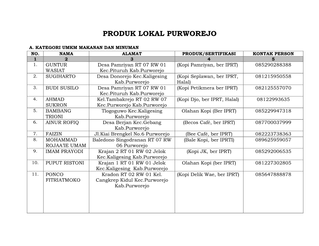 Produk Lokal Purworejo