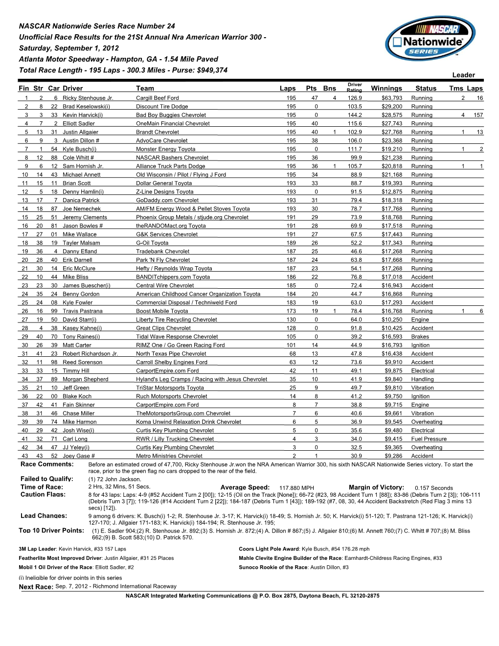 NASCAR Nationwide Series Race Number 24 Unofficial Race Results