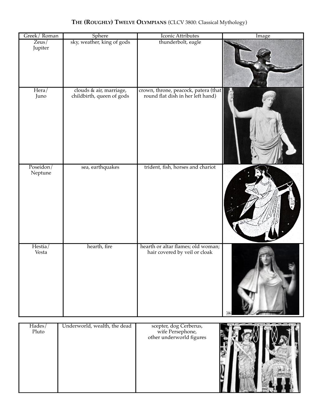 TWELVE OLYMPIANS (CLCV 3800: Classical Mythology)