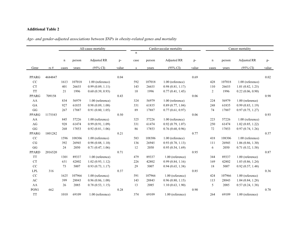 Additional Table 2 s1