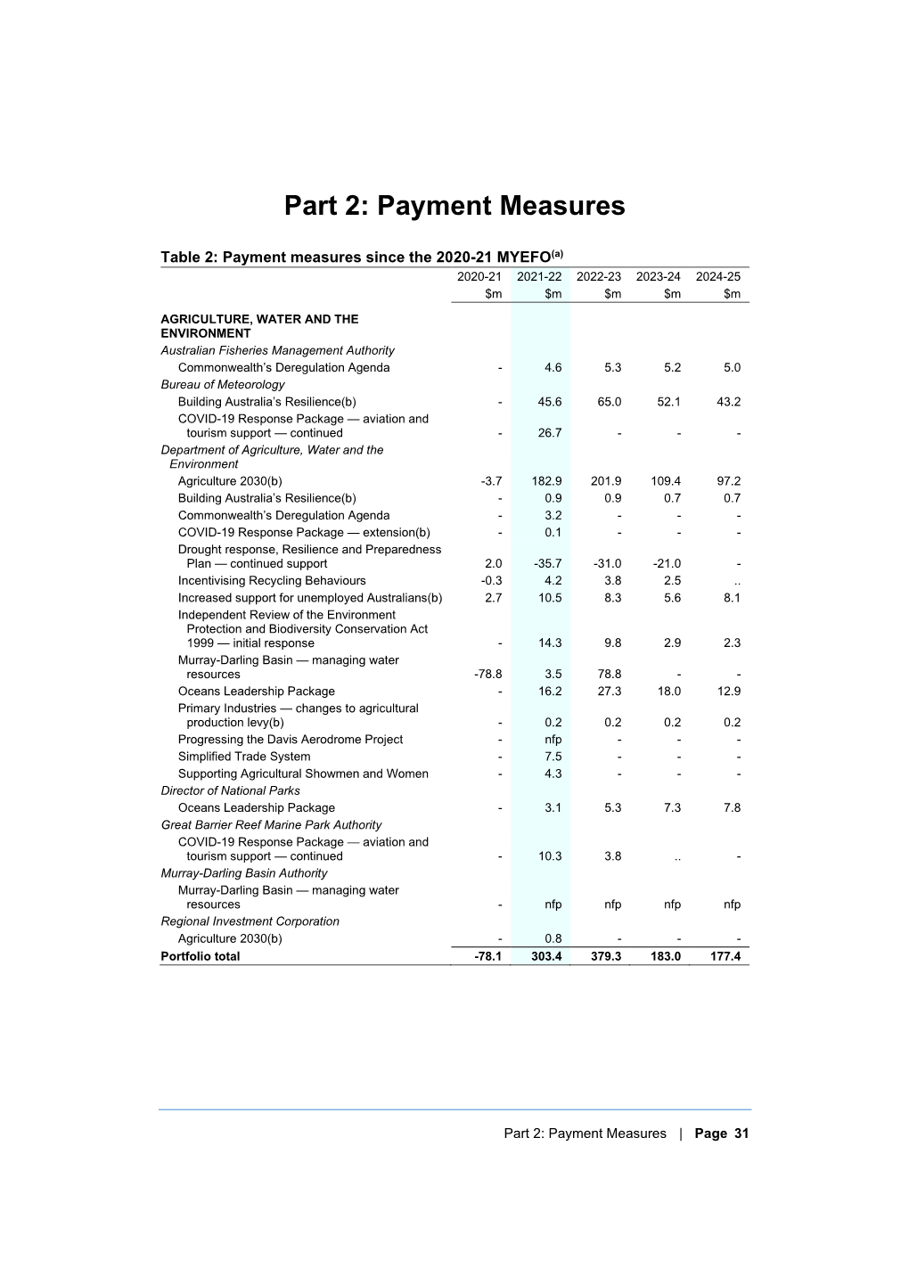 Part 2: Payment Measures