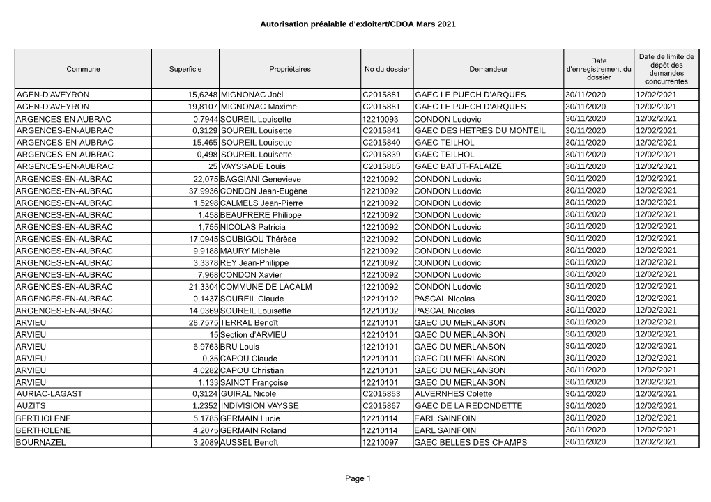 Autorisation Préalable D'exloitert/CDOA Mars 2021 Page 1