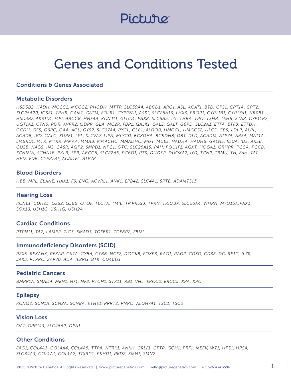 Genes and Conditions Tested