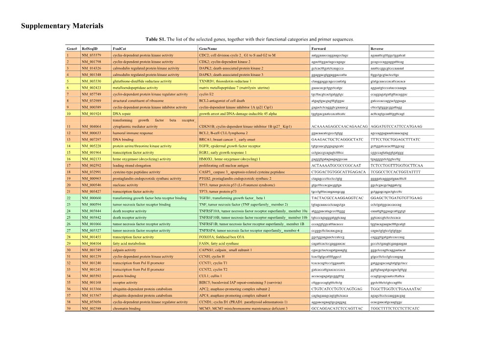 Supplementary Materials