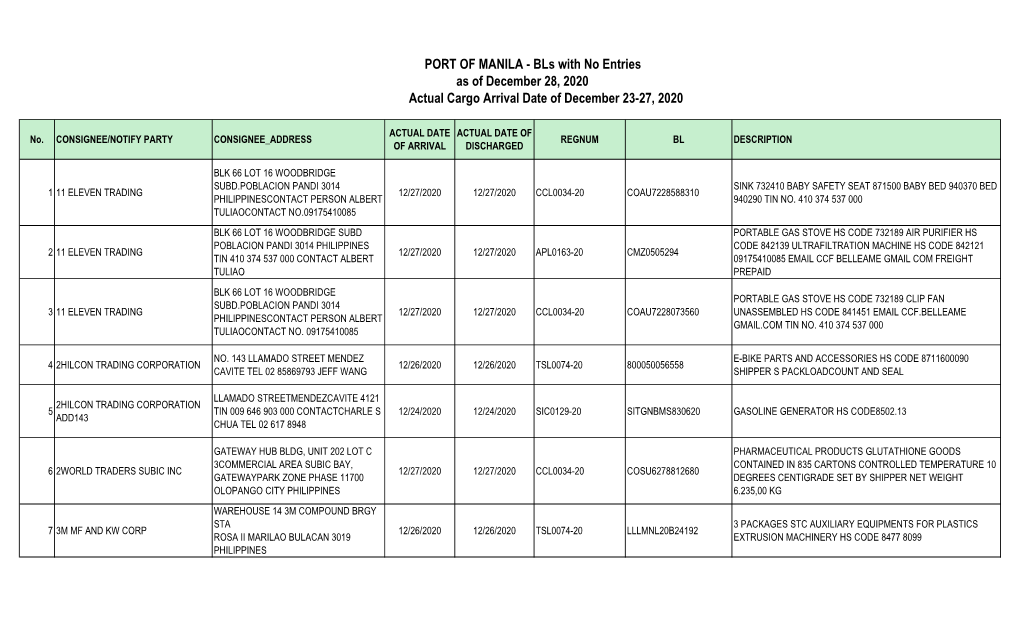 PORT of MANILA - Bls with No Entries As of December 28, 2020 Actual Cargo Arrival Date of December 23-27, 2020