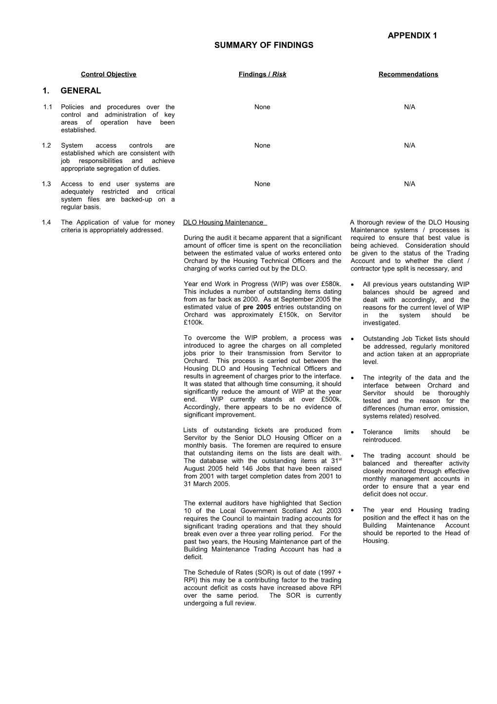 Individuals Must Not Be Permitted to Authorise Their Own Time Sheets