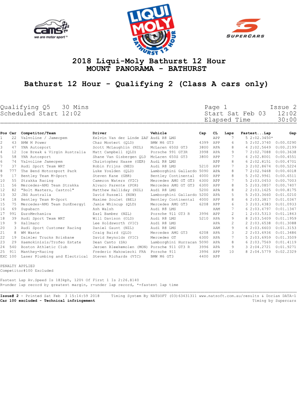 Qualifying 2 (Class a Cars Only)