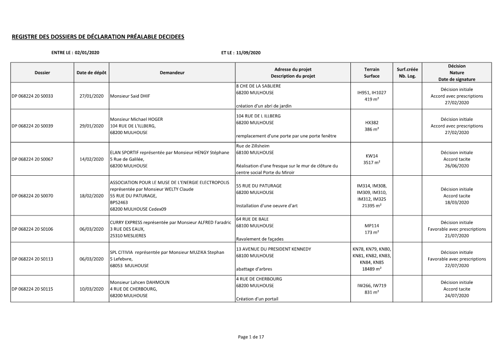 Registre Des Dossiers De Déclaration Préalable Decidees