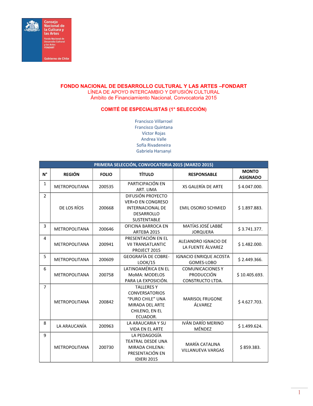 FONDART LÍNEA DE APOYO INTERCAMBIO Y DIFUSIÓN CULTURAL Ámbito De Financiamiento Nacional, Convocatoria 2015