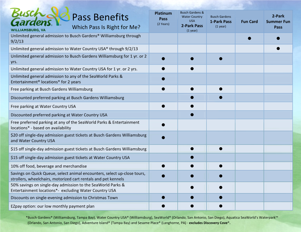 Pass Benefits