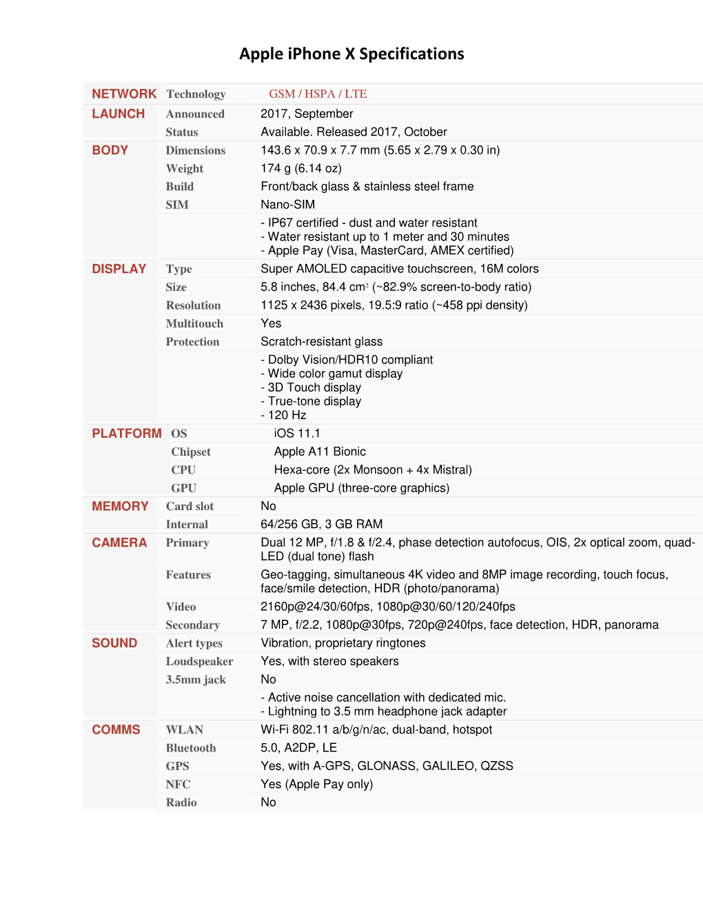 Apple Iphone X Specifications