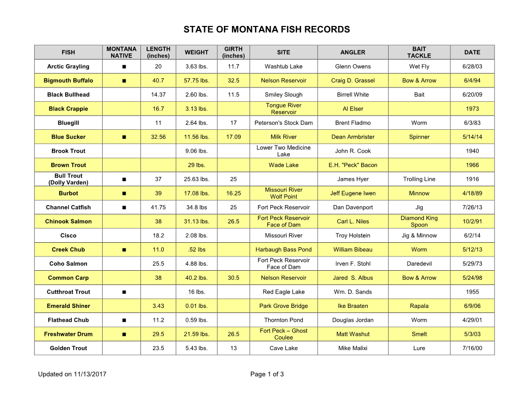 State of Montana Fish Records