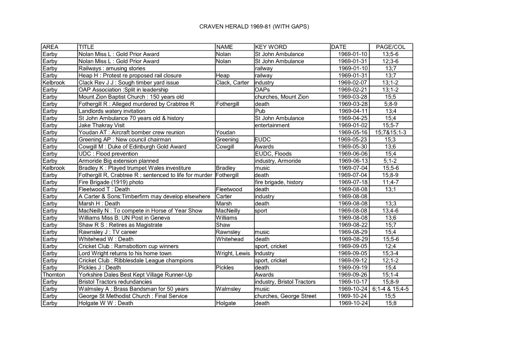 CRAVEN HERALD 1969-81 (WITH GAPS) AREA TITLE NAME KEY WORD DATE PAGE/COL Earby Nolan Miss L : Gold Prior Award Nolan St John